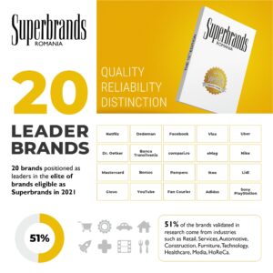 20 Leader Brands